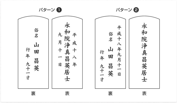 【曹洞宗】位牌に刻む文字の正しい書き方|戒名・俗名・年齢・命日の基本ルール